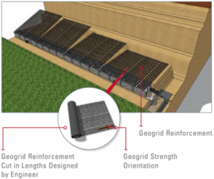 Instructions for building a geogrid reinforced wall